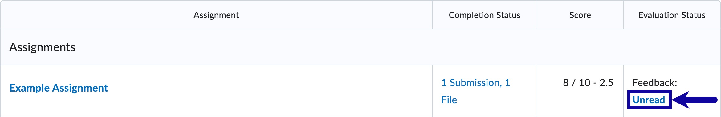Viewing unread annotations via Assignments.