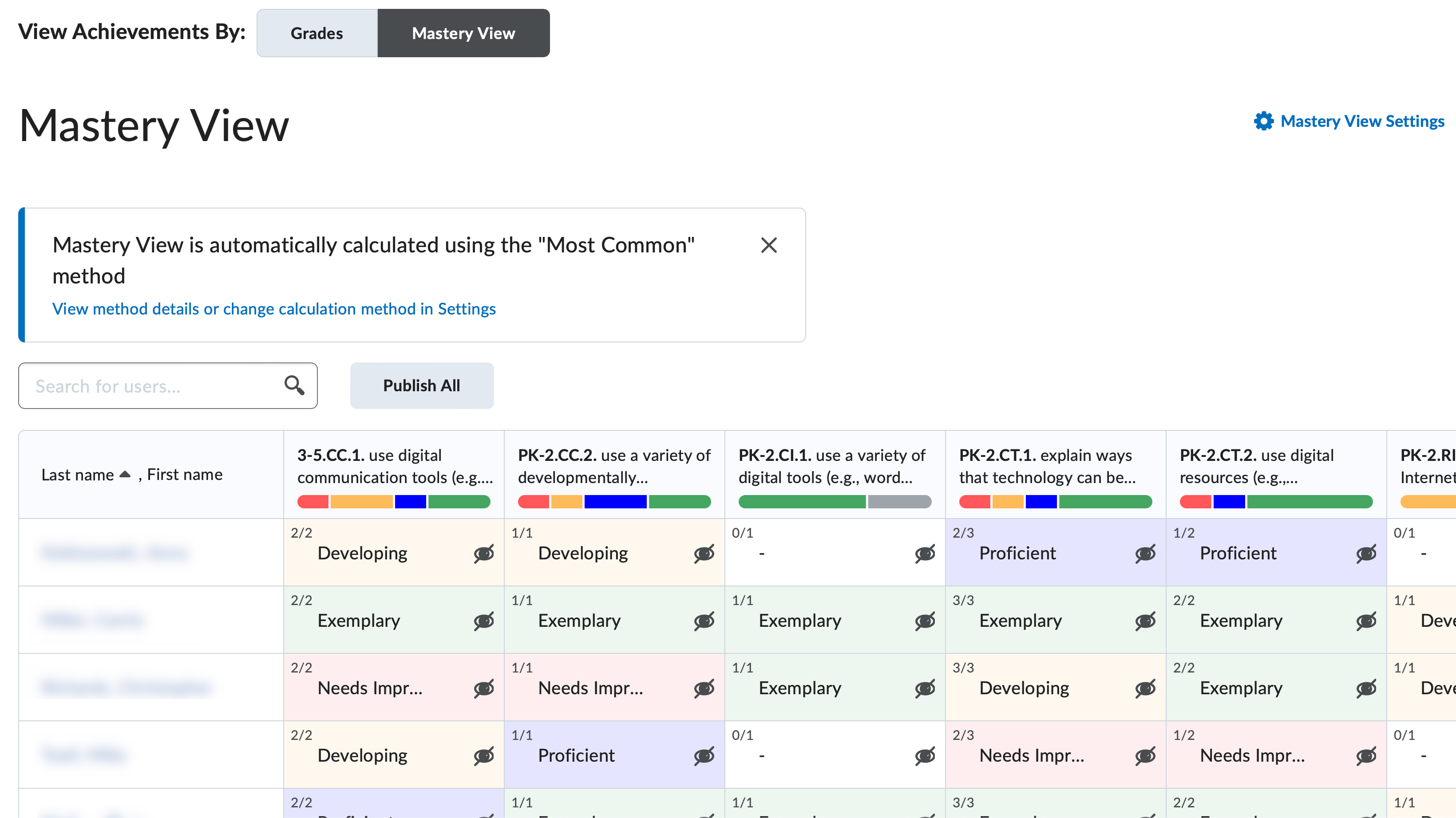 Outcomes mastery whole view