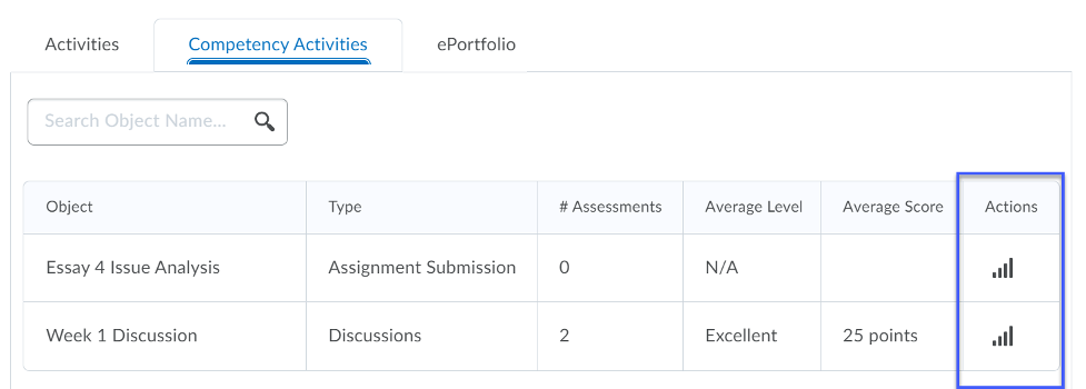 Actions column shown in competency activities tab