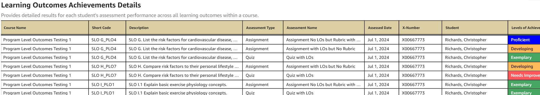 Learning Outcomes Achievements Details Dashboard