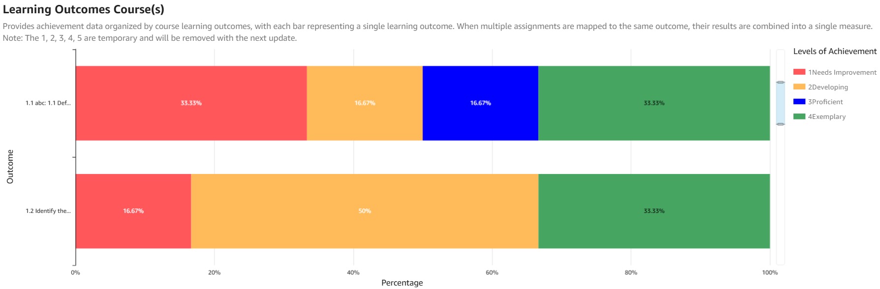 Learning Outcomes Course(s) Dashboard
