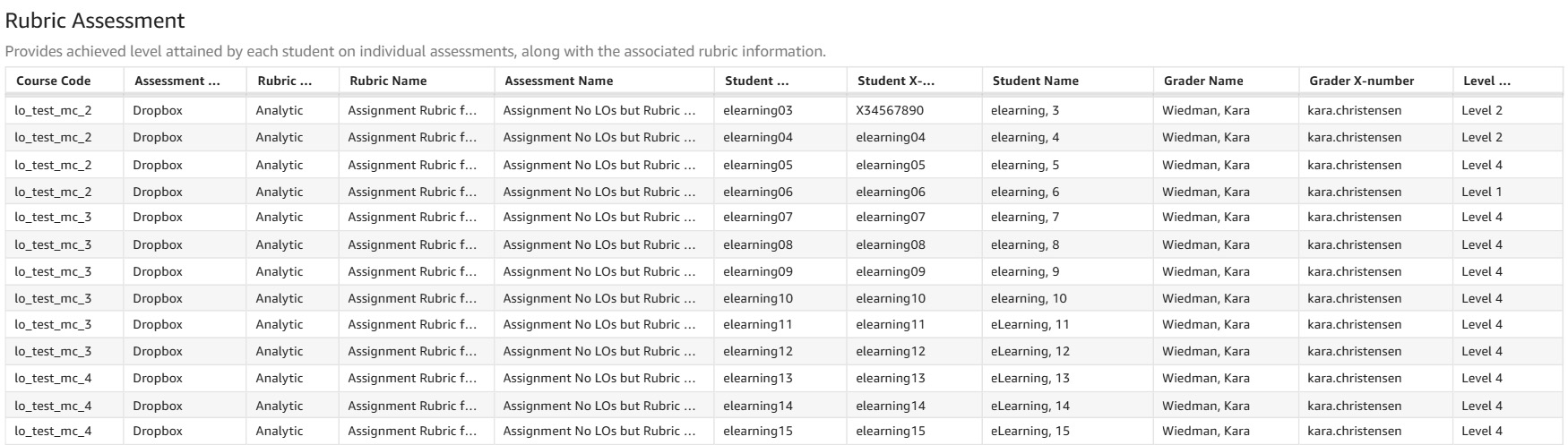 Rubric Assessment Dashboard