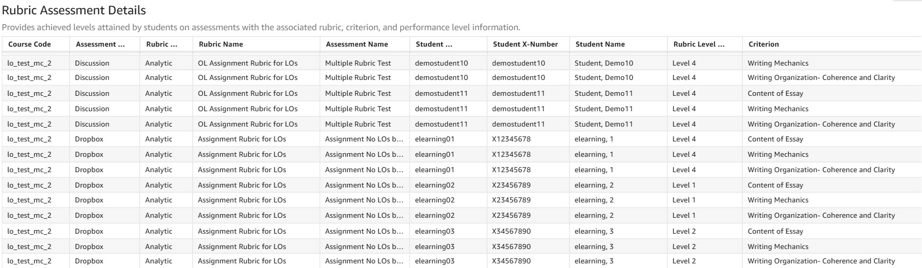 Rubric Assessment Details Dashboard