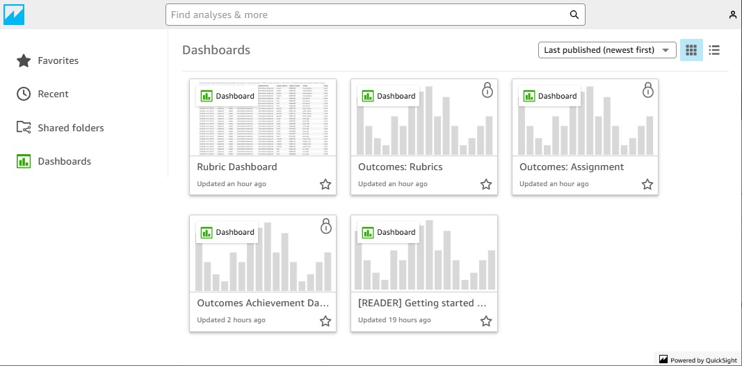 Dashboards available to users