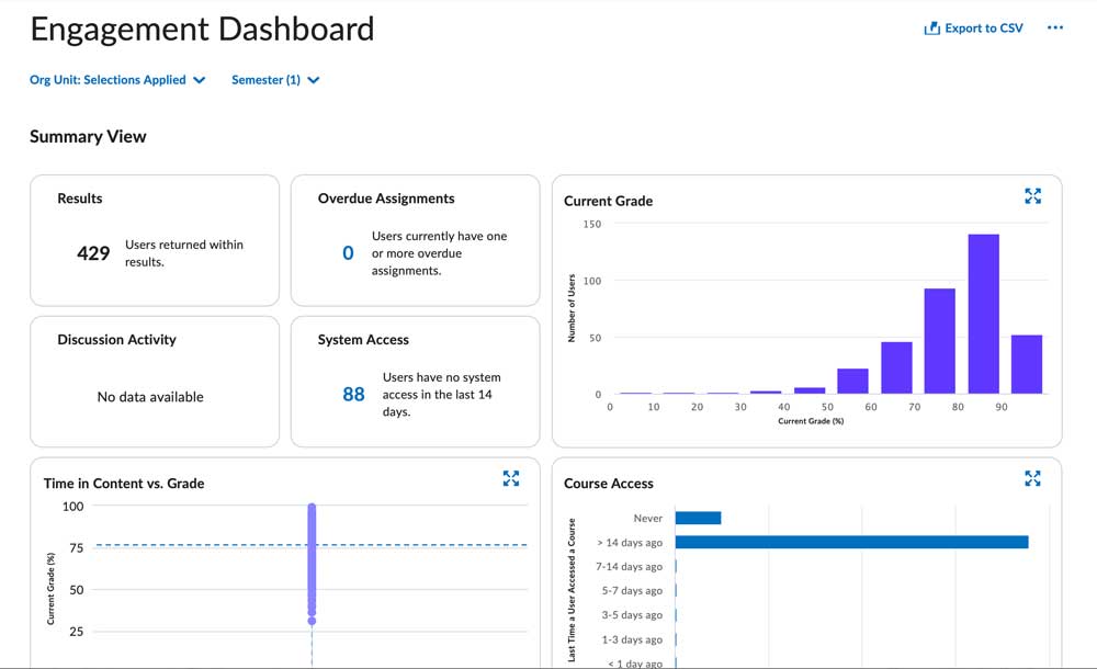 Engagement dashboard