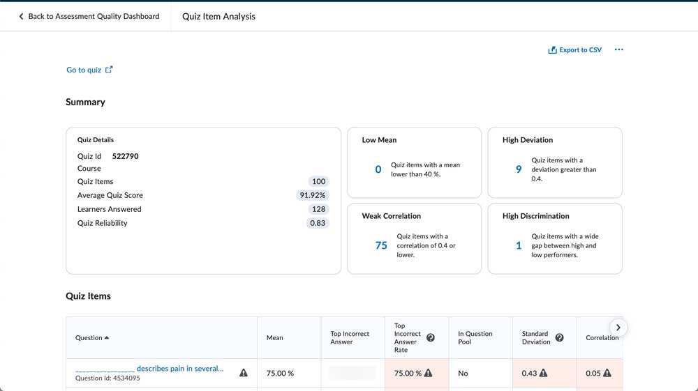 Quiz Item Analysis showning summary and quiz items