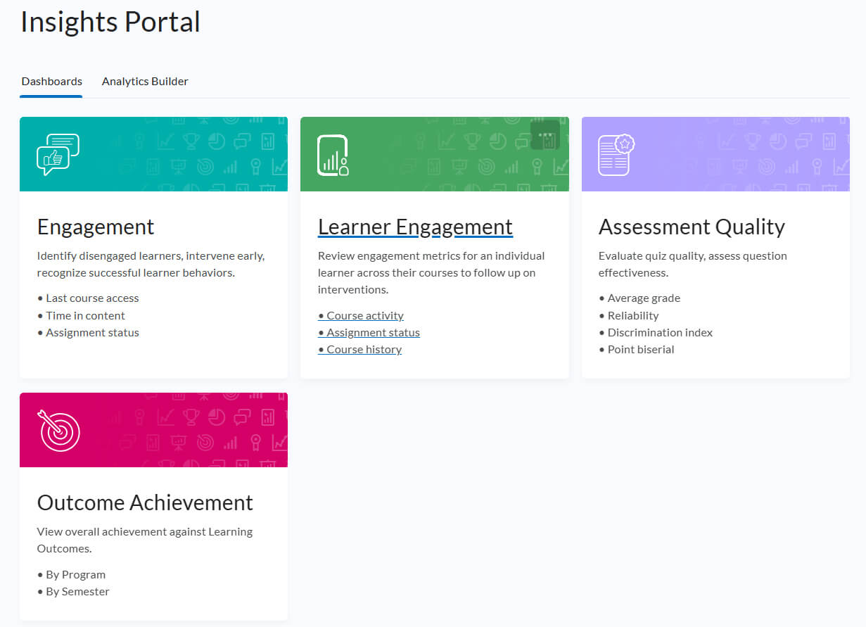 Dashboard overview