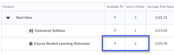 View additional statistics by selecting options.