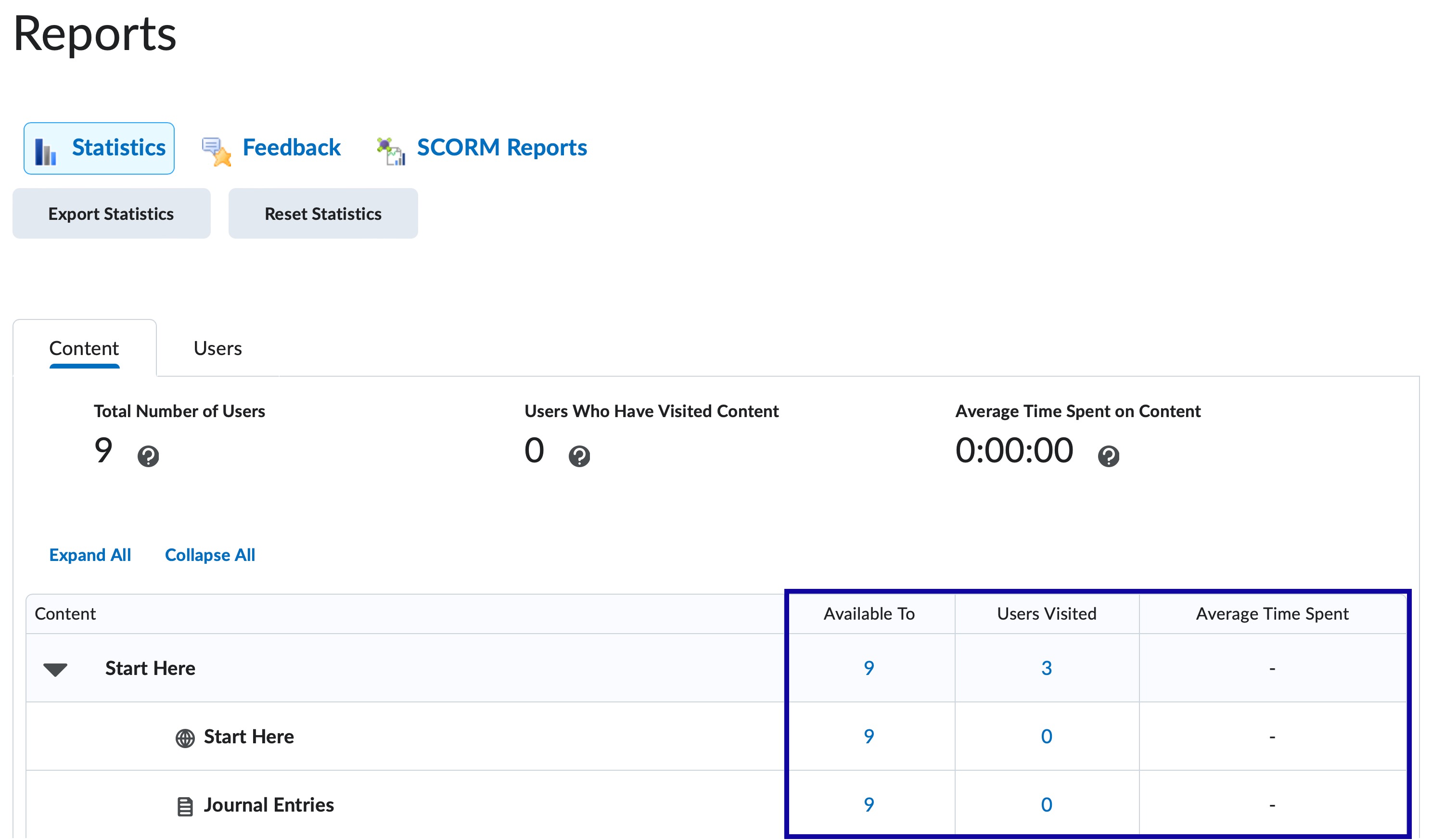 Available To and Users Visited Statistics