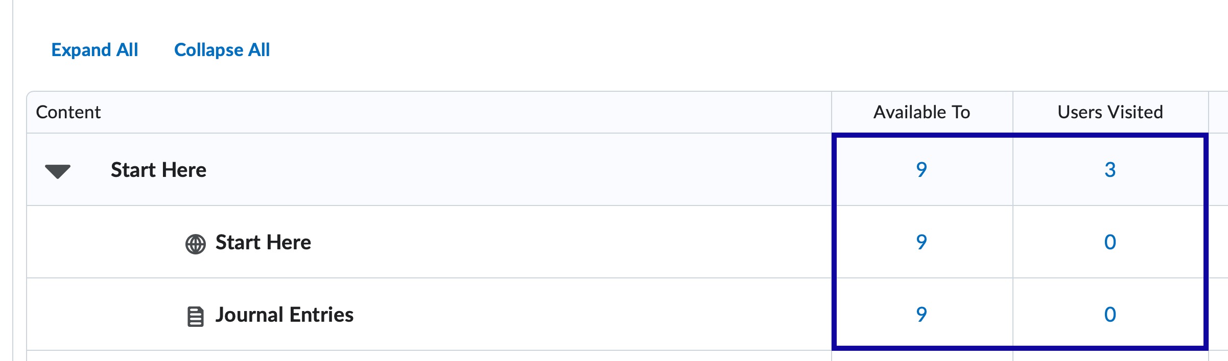 Available To and Users Visited Statistics