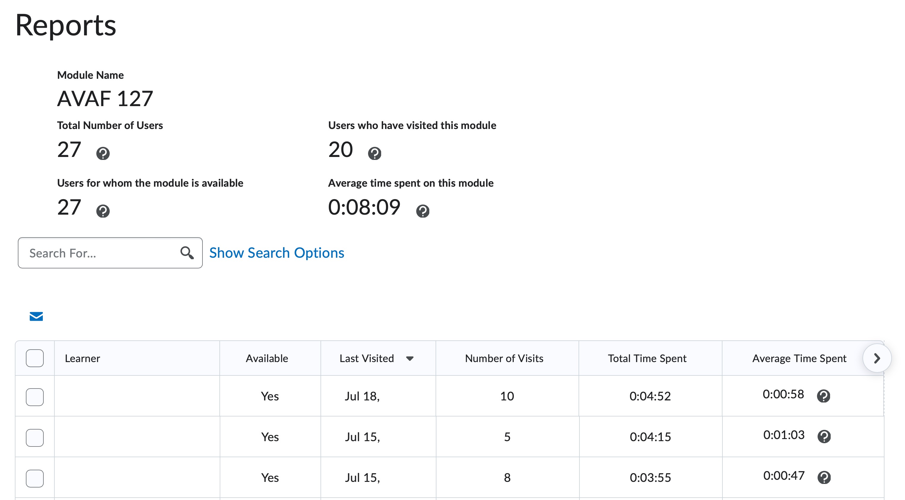 Interaction report for a Content Topic
