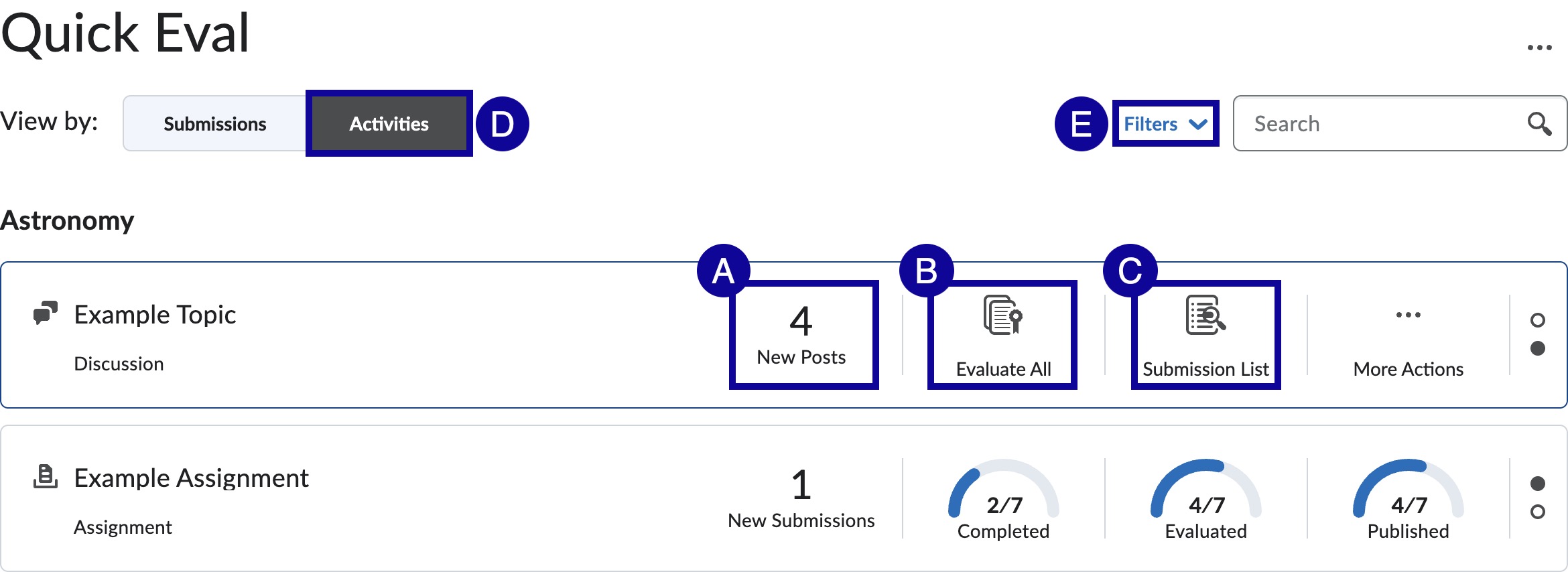 3) View by: Activities A) Select New Posts or New Submissions to view and grade the new submissions. B) Select Evaluate All to view and grade the all of the submissions. C) Select Submission List to view the list of submissions in D2L. D) Select Submissions to switch the View to back to Submissions. E) Select Filter to filter the list by Activity Name or Course.