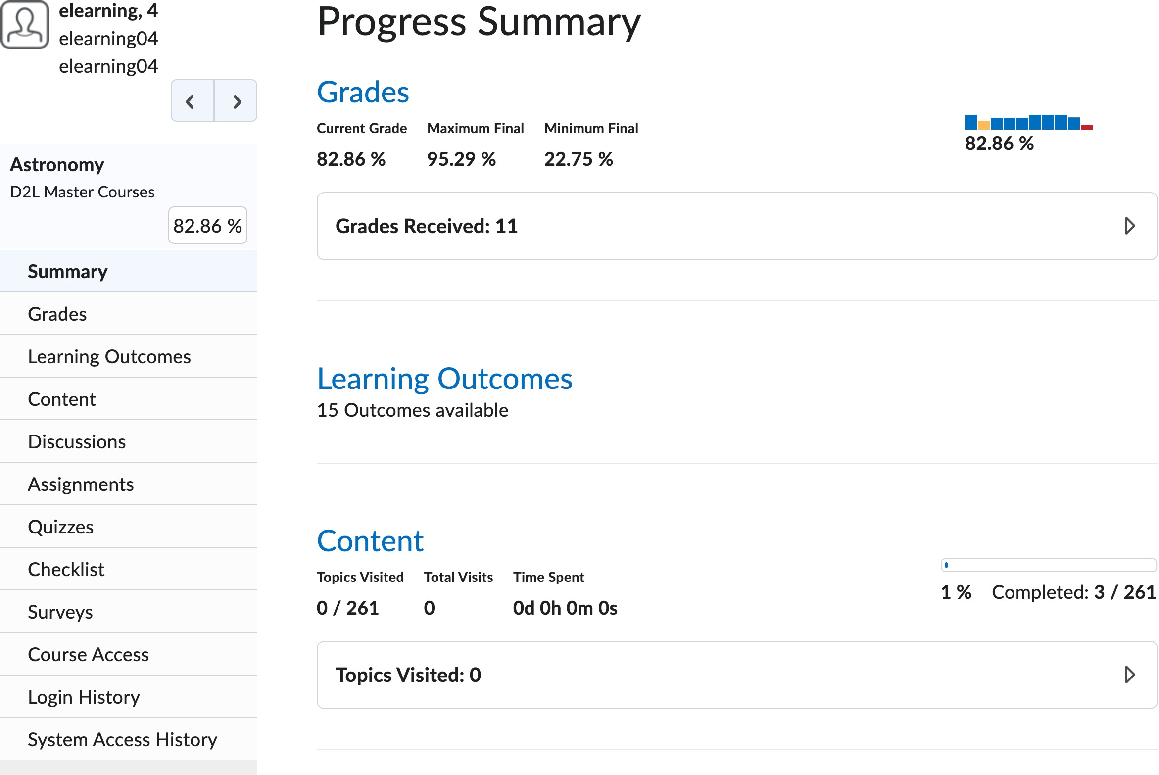D2L Progress Summary