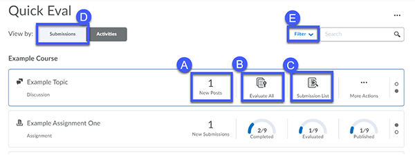 3) View by: Activities A) Select New Posts or New Submissions to view and grade the new submissions. B) Select Evaluate All to view and grade the all of the submissions. C) Select Submission List to view the list of submissions in D2L. D) Select Submissions to switch the View to back to Submissions. E) Select Filter to filter the list by Activity Name or Course.