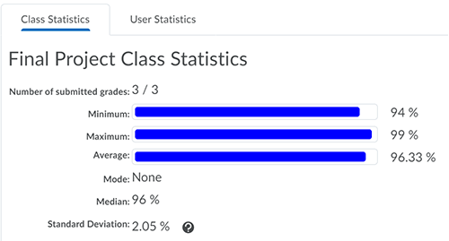 Class statistics tab