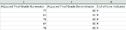 Last column must be called End-of-Line Indicator with each row having a hash/pound sign (#).