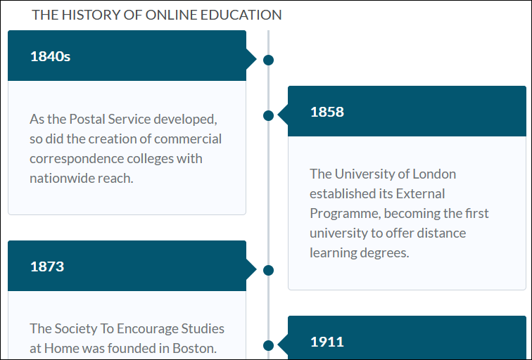 Timeline with dates and descriptions