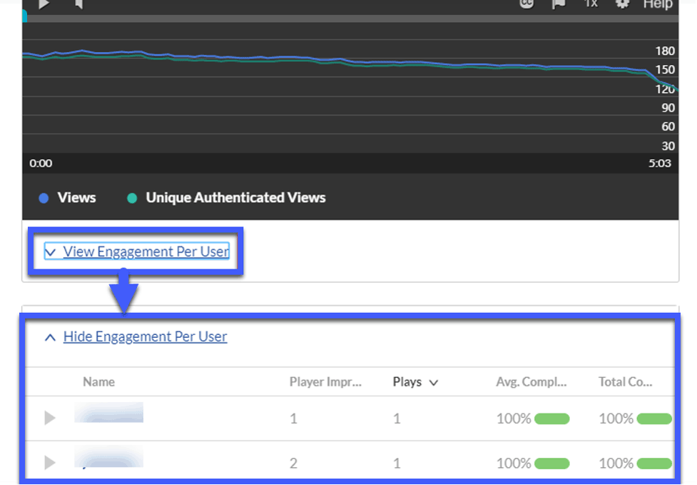 Screenshot highlighting the expanding View Engagement Per User showing infortion for two users.