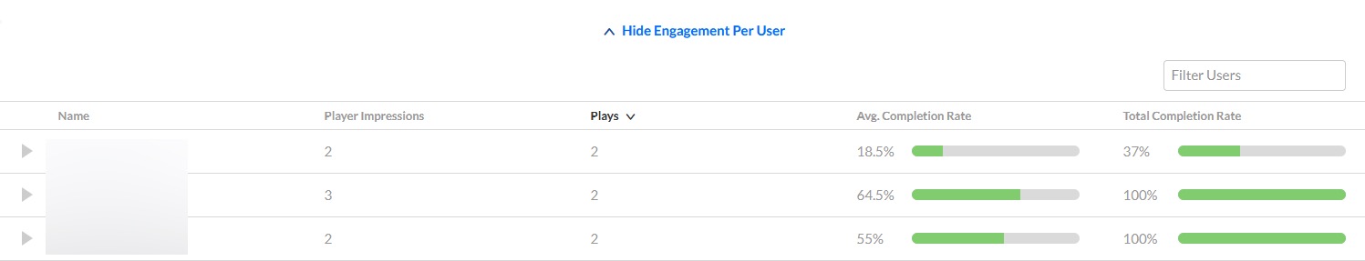 Engagement per user details view