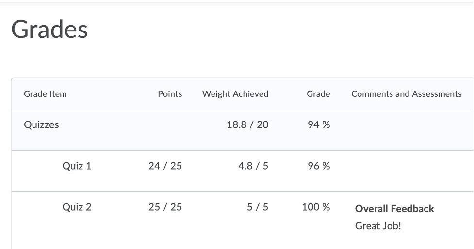 View grades displayed